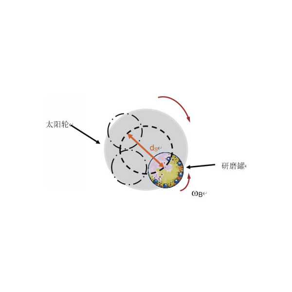 四罐行星式球磨機(jī)